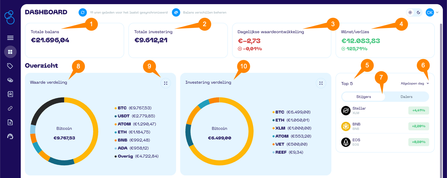Een screenshot van de Portfolio App met schermonderdeel aanwijzingen voor het Dashbord scherm deel 1