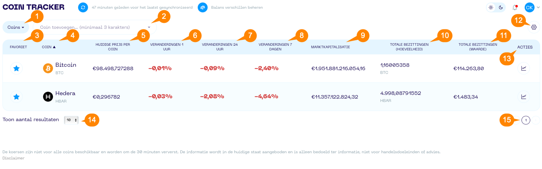 Het Coin tracker scherm met ballonnen met nummers die de verschillende kolommen aanduiden.