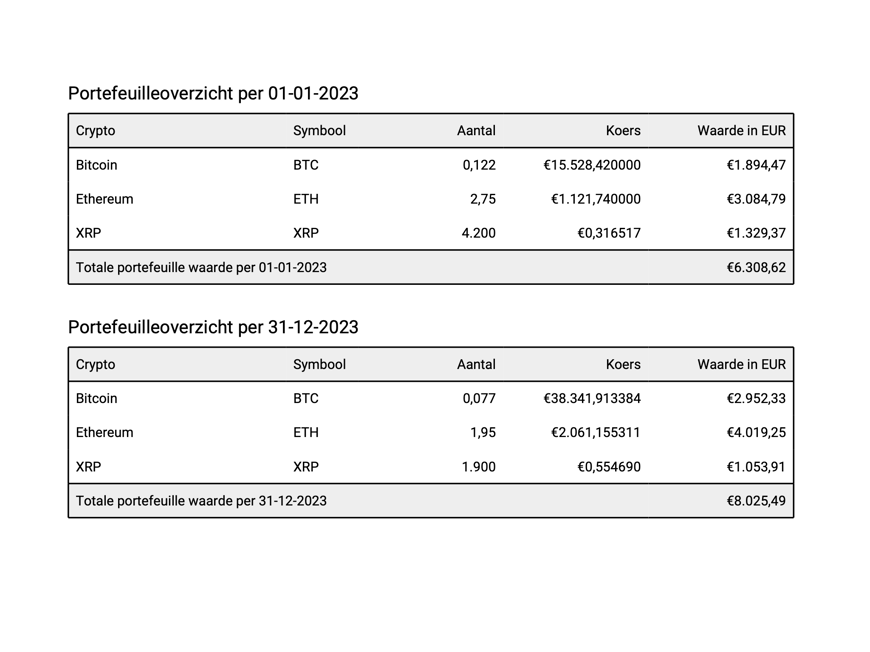 Een screenshot van de Portfolio App met schermonderdeel aanwijzingen voor het belasting rapportage scherm 3